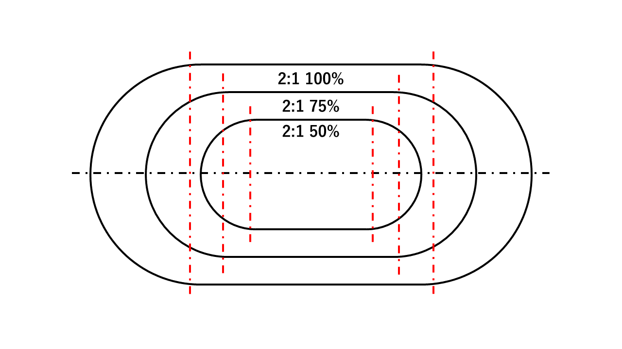 Image in a image block