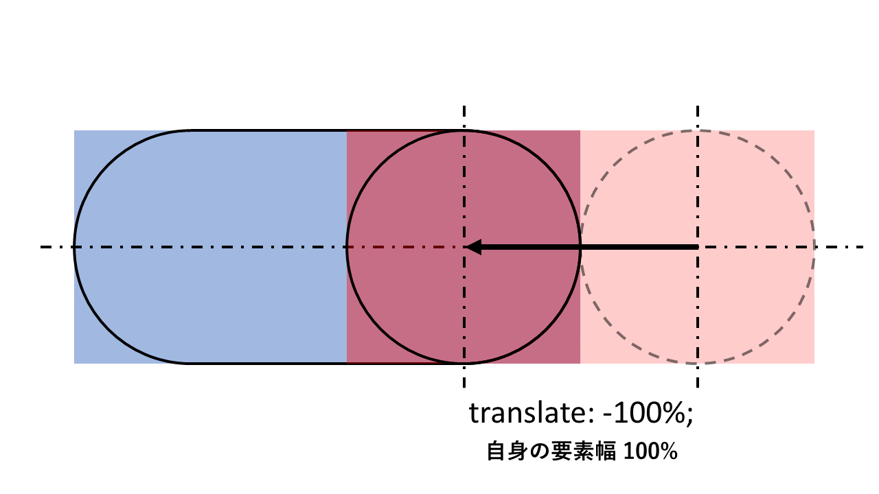 Image in a image block