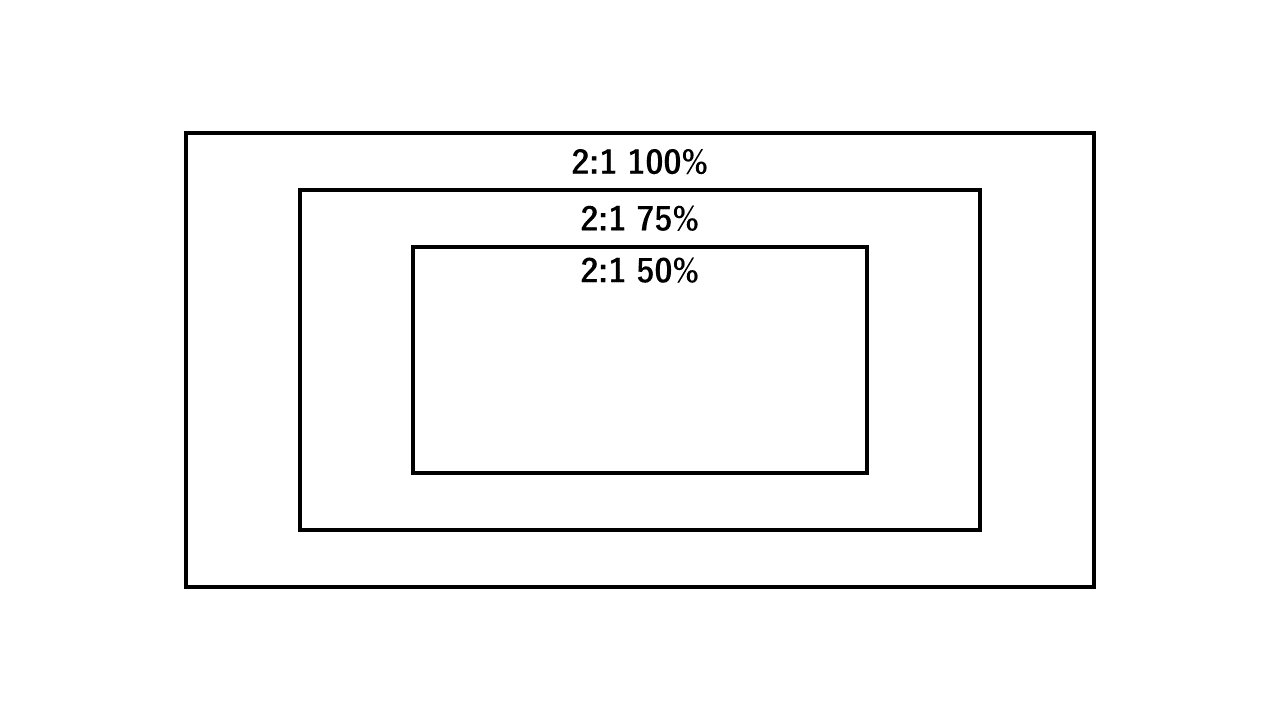 Image in a image block